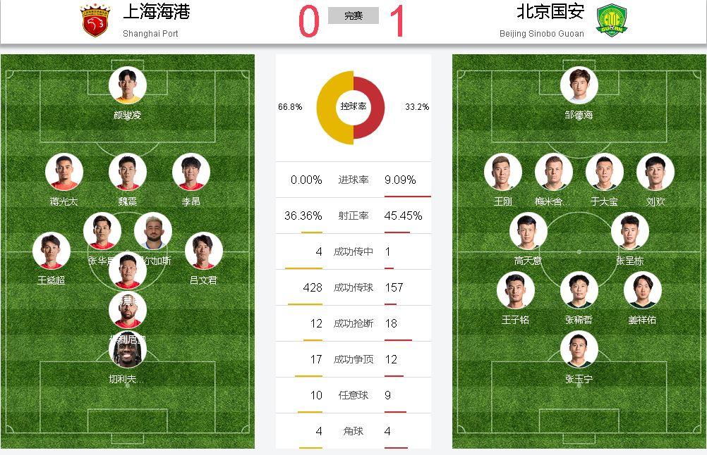 包含战术调整得当，球队战绩逐渐提升的词条