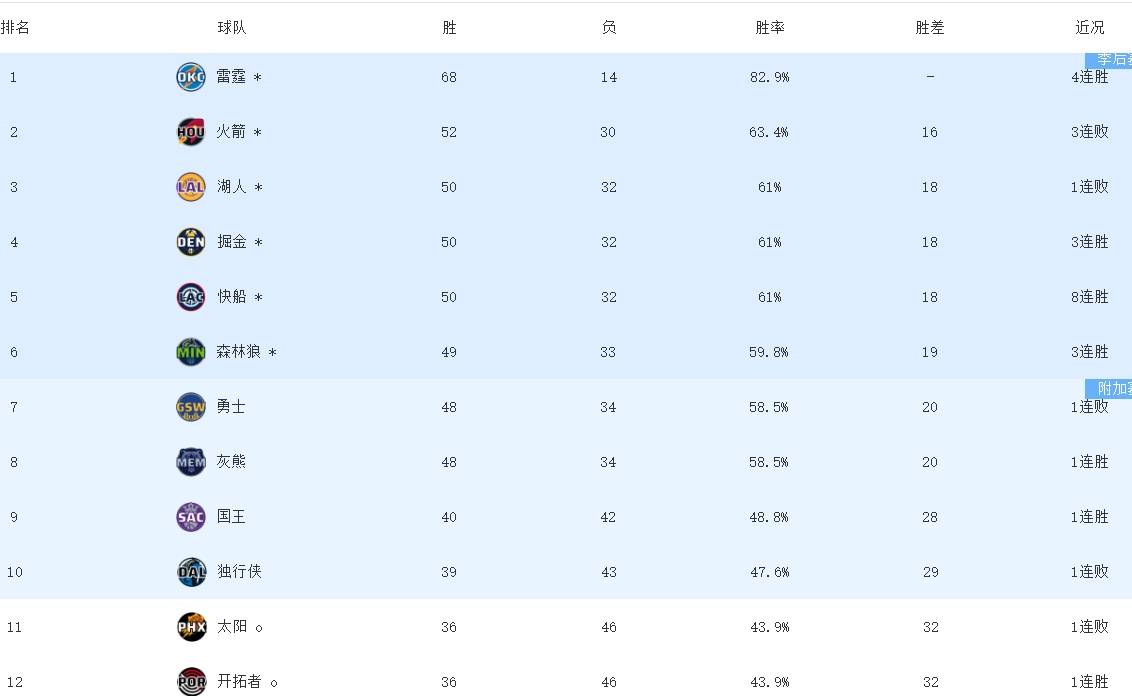 乐鱼体育 官方平台-球员表现不俗，数据排行榜上有何变化？的简单介绍