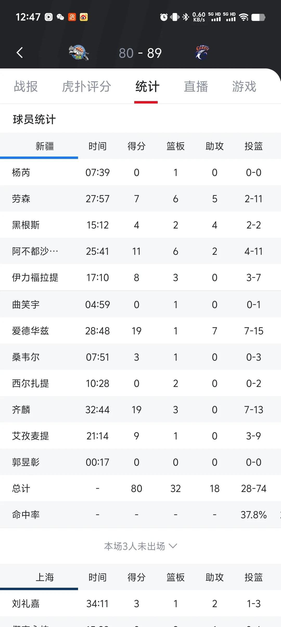 球员表现不俗，数据排行榜上有何变化？的简单介绍