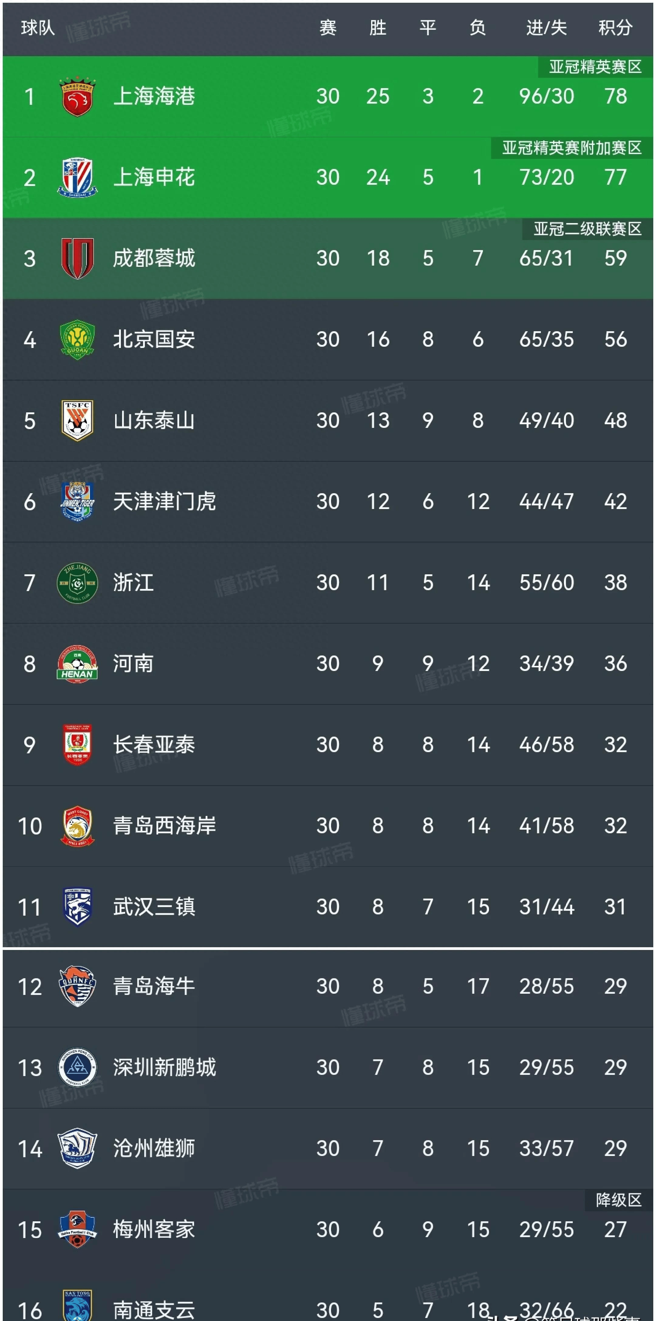 鲁能在客场取得胜利，积分榜形势持续向好的简单介绍