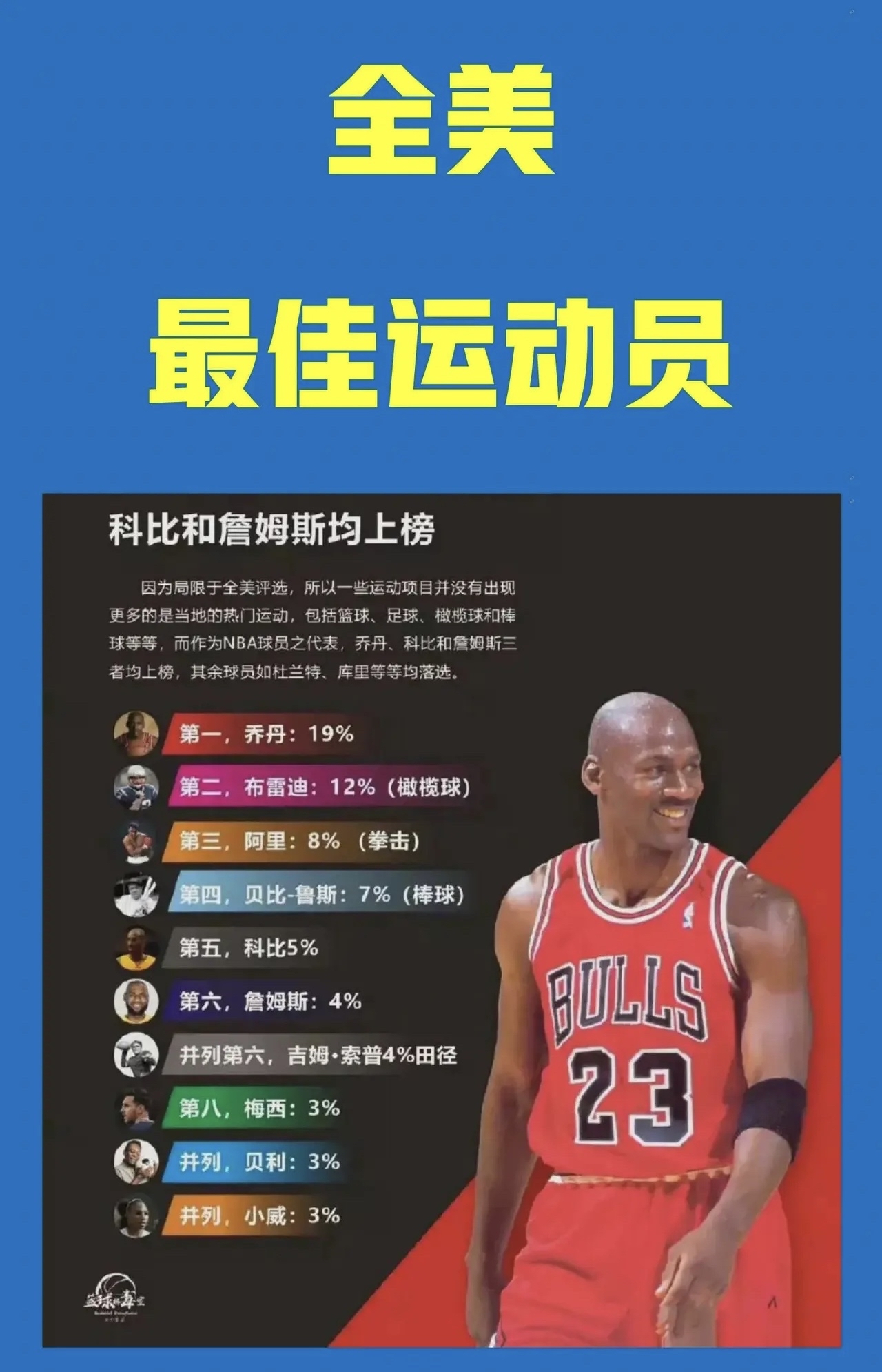 独家揭秘：全球篮球巨星消息的简单介绍