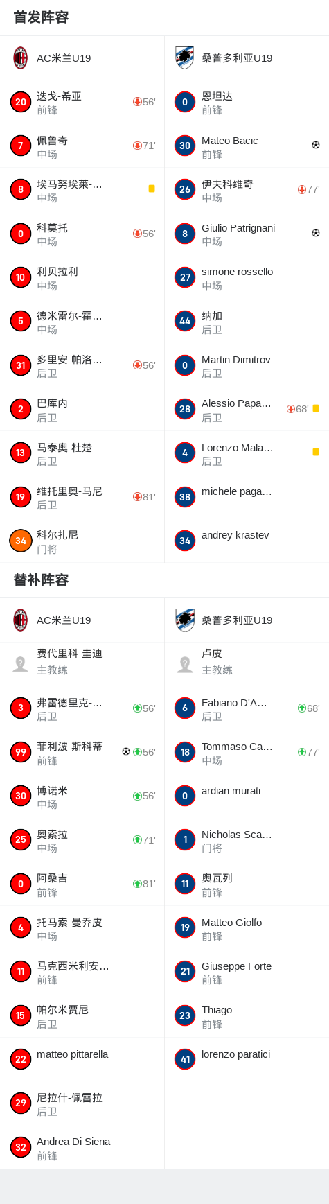 乌超名将正式加盟桑普多利亚，球队迎来新希望的简单介绍