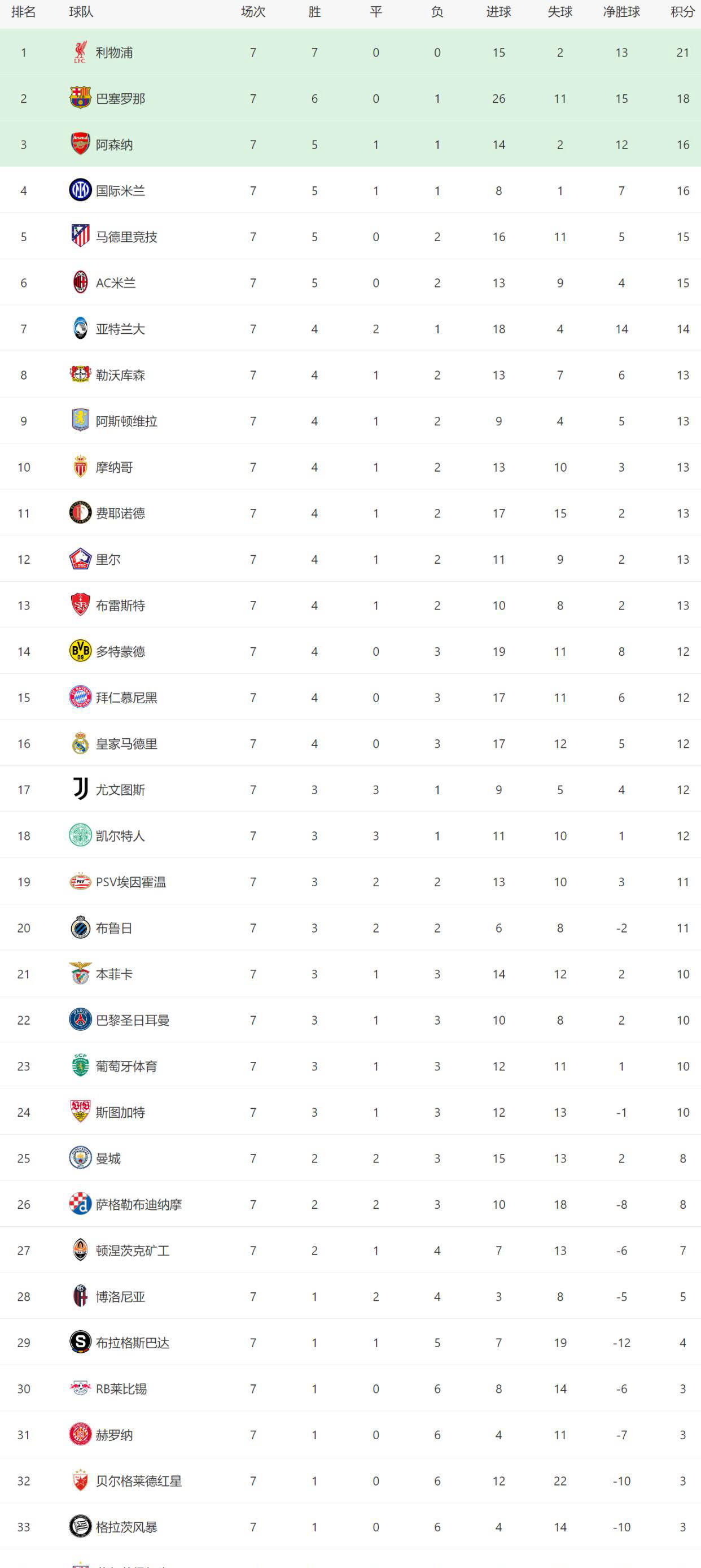 乐鱼官网电脑版-曼城客场逆转胜利，继续领跑积分榜