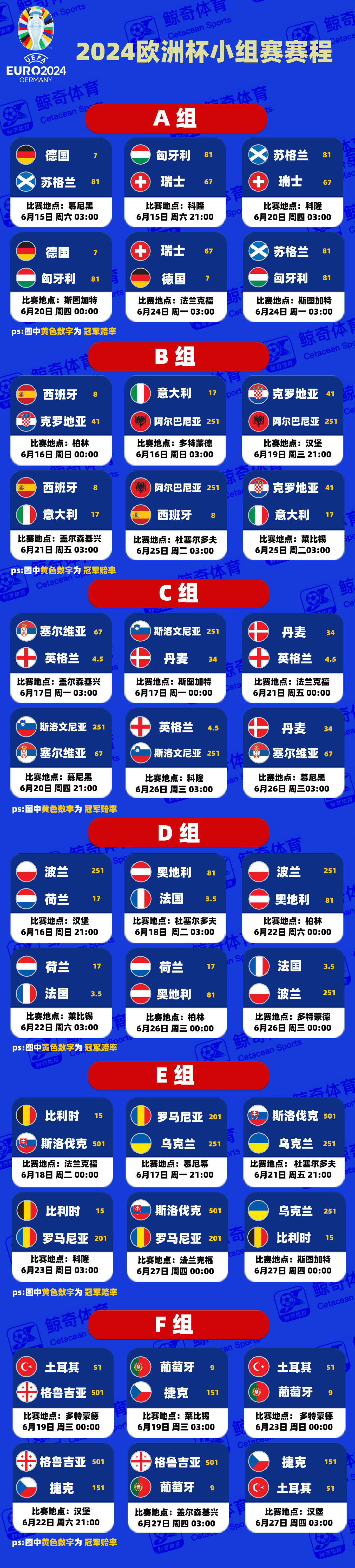欧洲国家杯预选赛赛程密锣紧鼓，胜者脱颖而出的简单介绍
