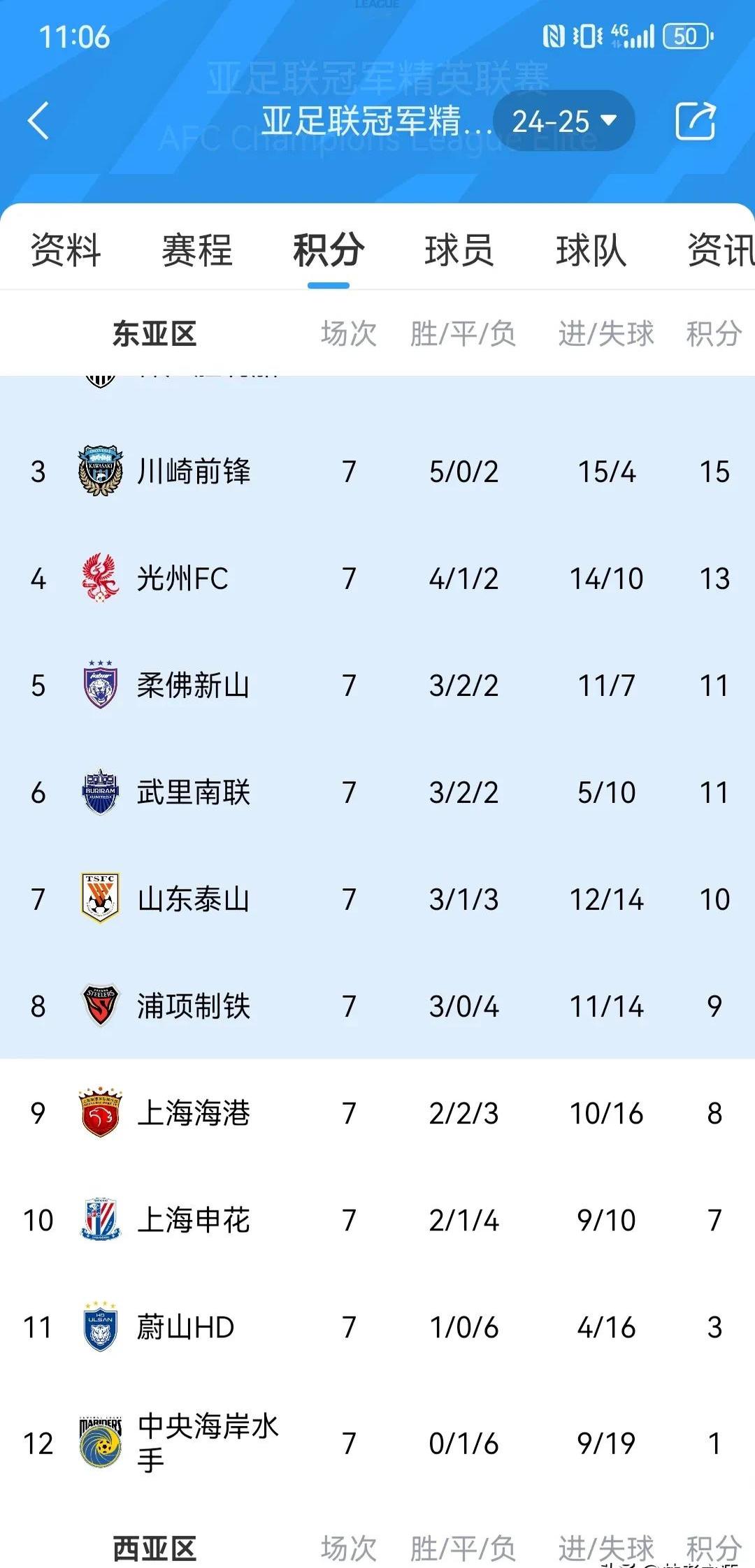 关于联赛赛程调整，球队备战策略有所转变的信息