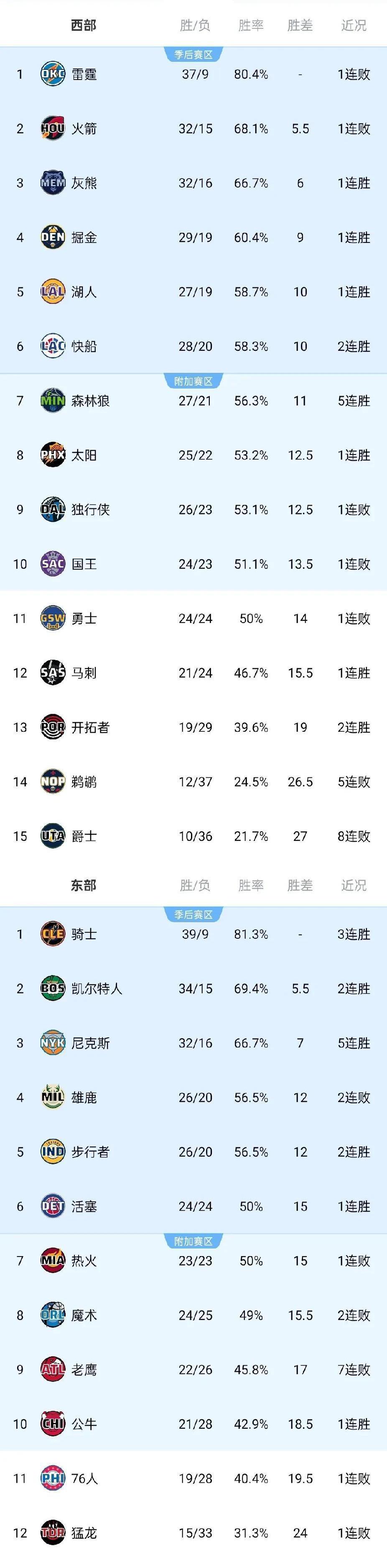 雄鹿胜出马刺，灰熊惨败热火的简单介绍