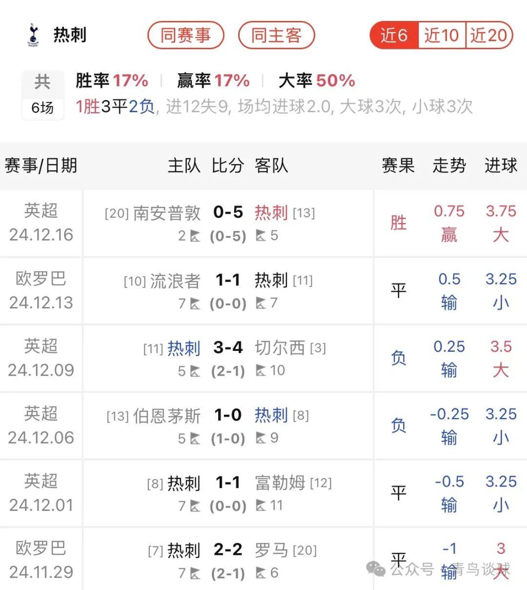 曼城客场大胜热刺，英超劲旅再添分的简单介绍