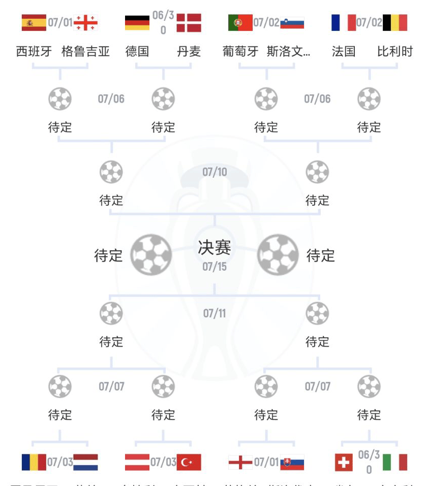 乐鱼体育在线-关于比利时-淘汰荷兰-&gt;比利时-淘汰荷兰晋级的信息